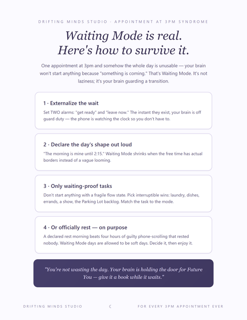 Waiting Mode Survival Sheet poster preview